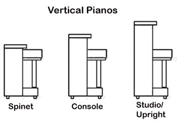 Piano side diagram